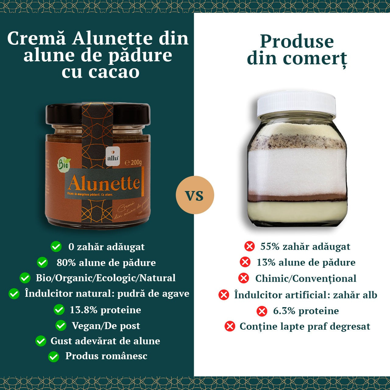 Comparație între crema Alunette cu cacao și cremele de ciocolată din comerț
