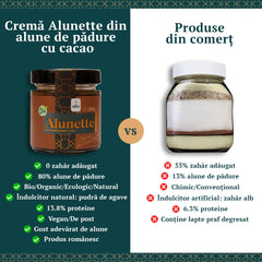 Comparație între crema Alunette cu cacao și cremele de ciocolată din comerț